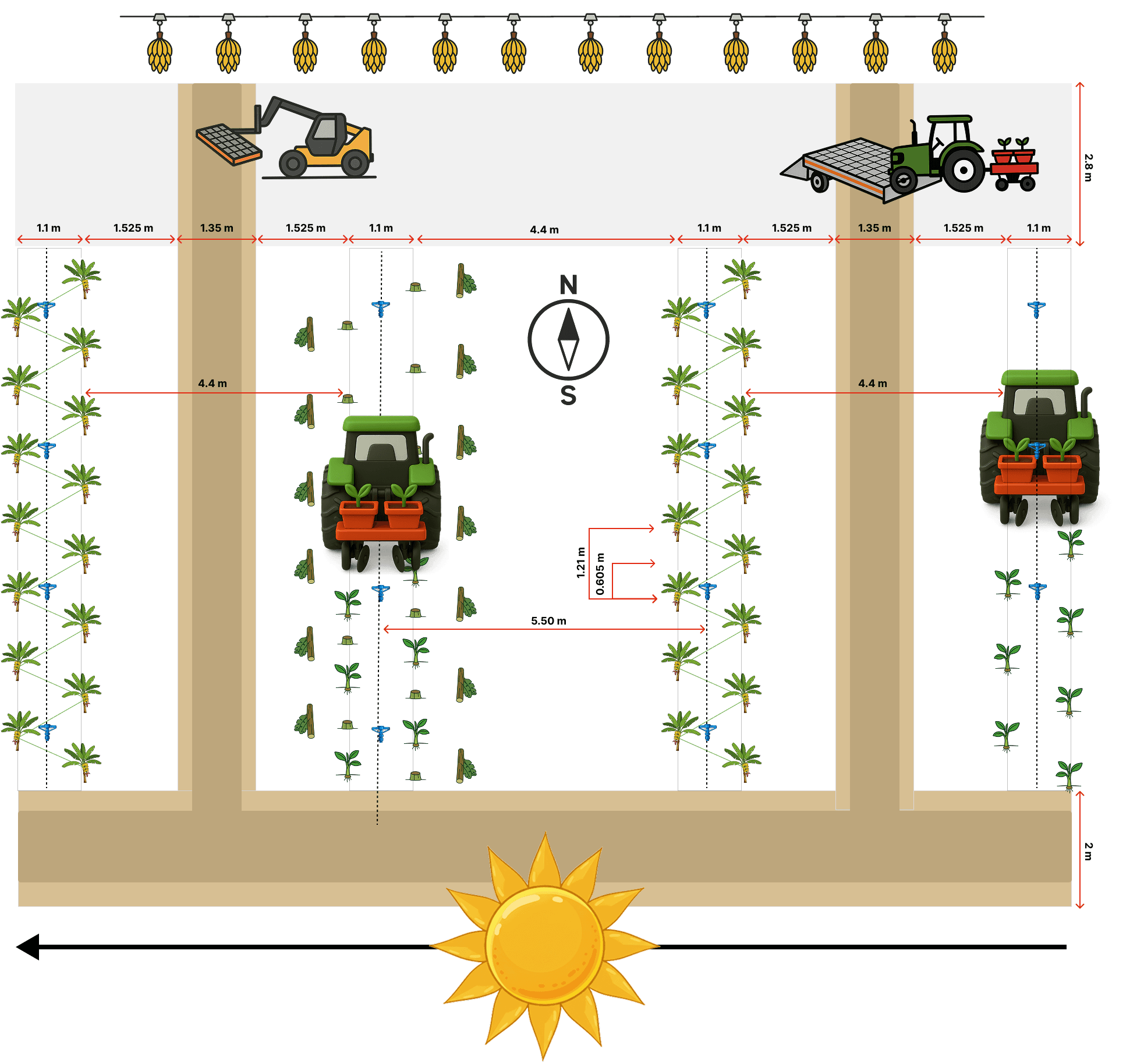 CropTiming Layout